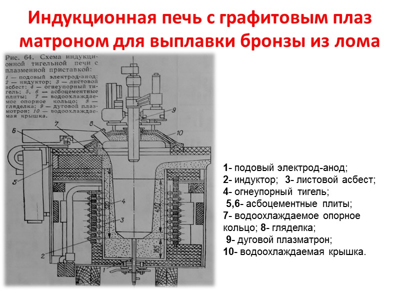 Индукционная печь с графитовым плаз матроном для выплавки бронзы из лома 1- подовый электрод-анод;